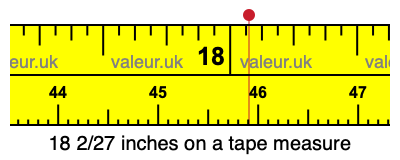 18 2/27 inches on a tape measure 18 2/27 inches on a tape measure