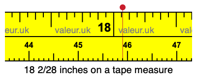 18 2/28 inches on a tape measure