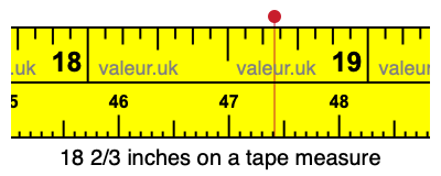 18 2/3 inches on a tape measure