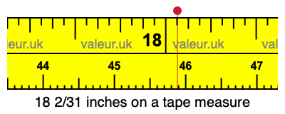 18 2/31 inches on a tape measure