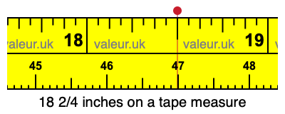 18 2/4 inches on a tape measure 18 2/4 inches on a tape measure