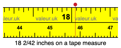 18 2/42 inches on a tape measure