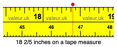 18 2/5 inches on a tape measure 18 2/5 inches on a tape measure