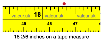 18 2/6 inches on a tape measure 18 2/6 inches on a tape measure