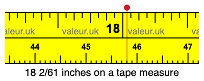 18 2/61 inches on a tape measure