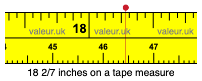 18 2/7 inches on a tape measure 18 2/7 inches on a tape measure