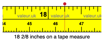 18 2/8 inches on a tape measure 18 2/8 inches on a tape measure