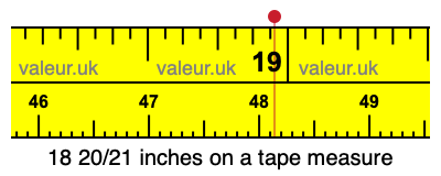 18 20/21 inches on a tape measure