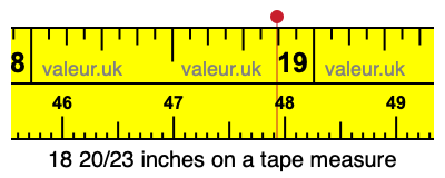 18 20/23 inches on a tape measure