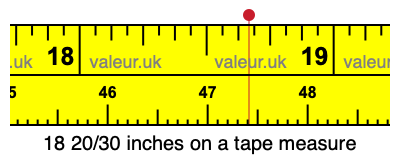 18 20/30 inches on a tape measure