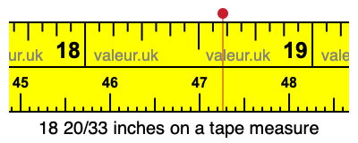 18 20/33 inches on a tape measure 18 20/33 inches on a tape measure