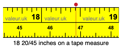 18 20/45 inches on a tape measure