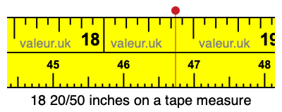 18 20/50 inches on a tape measure