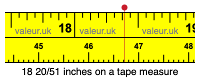 18 20/51 inches on a tape measure
