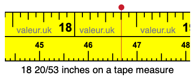 18 20/53 inches on a tape measure 18 20/53 inches on a tape measure
