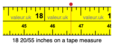 18 20/55 inches on a tape measure