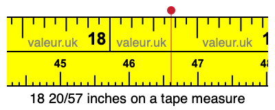 18 20/57 inches on a tape measure