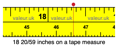 18 20/59 inches on a tape measure
