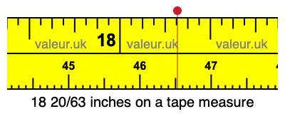 18 20/63 inches on a tape measure 18 20/63 inches on a tape measure