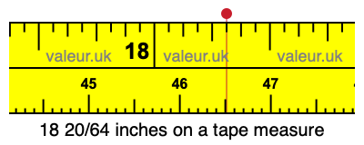 18 20/64 inches on a tape measure 18 20/64 inches on a tape measure