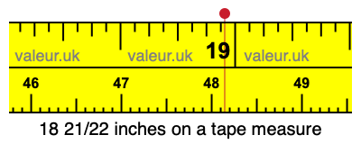 18 21/22 inches on a tape measure 18 21/22 inches on a tape measure