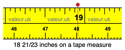 18 21/23 inches on a tape measure