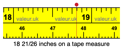 18 21/26 inches on a tape measure 18 21/26 inches on a tape measure