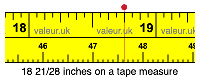 18 21/28 inches on a tape measure