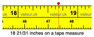 18 21/31 inches on a tape measure