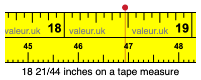 18 21/44 inches on a tape measure