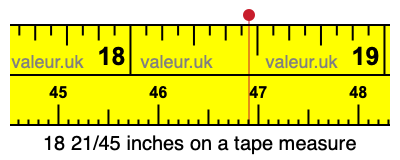 18 21/45 inches on a tape measure 18 21/45 inches on a tape measure