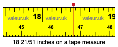 18 21/51 inches on a tape measure