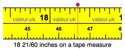18 21/60 inches on a tape measure 18 21/60 inches on a tape measure