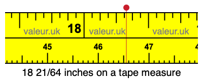 18 21/64 inches on a tape measure
