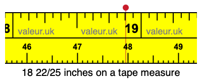 18 22/25 inches on a tape measure