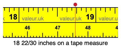 18 22/30 inches on a tape measure
