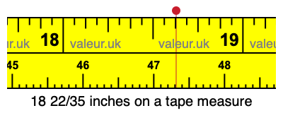 18 22/35 inches on a tape measure