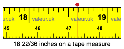 18 22/36 inches on a tape measure