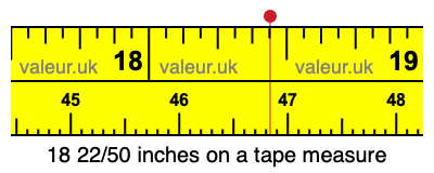 18 22/50 inches on a tape measure