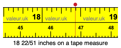 18 22/51 inches on a tape measure