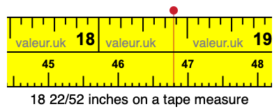 18 22/52 inches on a tape measure