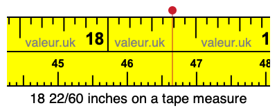 18 22/60 inches on a tape measure