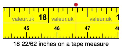 18 22/62 inches on a tape measure