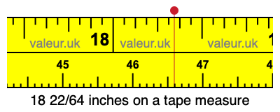 18 22/64 inches on a tape measure 18 22/64 inches on a tape measure