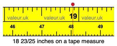 18 23/25 inches on a tape measure 18 23/25 inches on a tape measure
