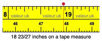 18 23/27 inches on a tape measure 18 23/27 inches on a tape measure