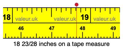 18 23/28 inches on a tape measure