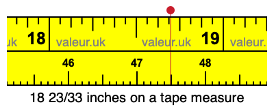 18 23/33 inches on a tape measure