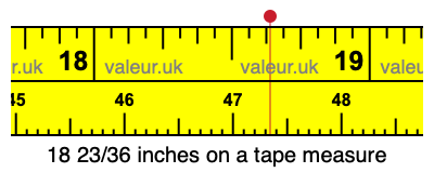 18 23/36 inches on a tape measure