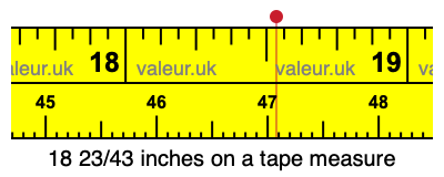 18 23/43 inches on a tape measure